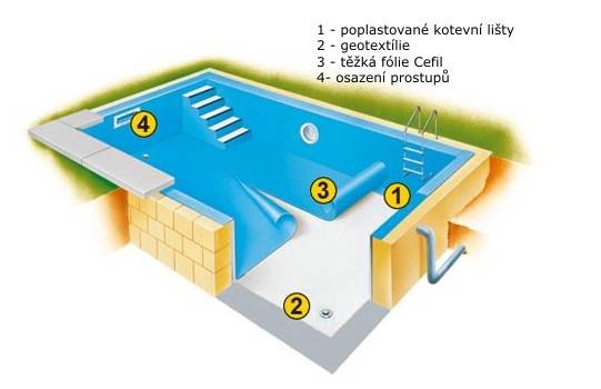 Kotevní lišta 6x4x200cm vnější