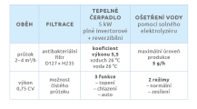 POOLICAN 50m3