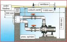 Vestavěný protiproud  K-Jet Calipso 70 m3/hod (400V)